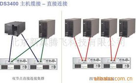 北京新翼騰飛科技 引領網絡設備制造的創新力量