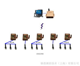 供應無線溫濕度自動監控系統 網絡設備制造中的關鍵技術支撐