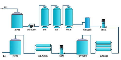 【制造廠家全自動軟化水設(shè)備、凈水設(shè)備超純水設(shè)備質(zhì)量可靠】- 