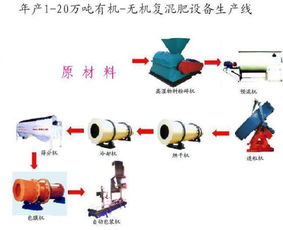 鄭州環(huán)宇重工 匠心鑄就高效有機(jī)肥生產(chǎn)線，賦能綠色農(nóng)業(yè)未來